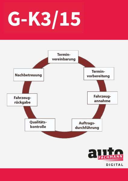 autoFACHMANN Digital | UELU-Kurs G-K3/15